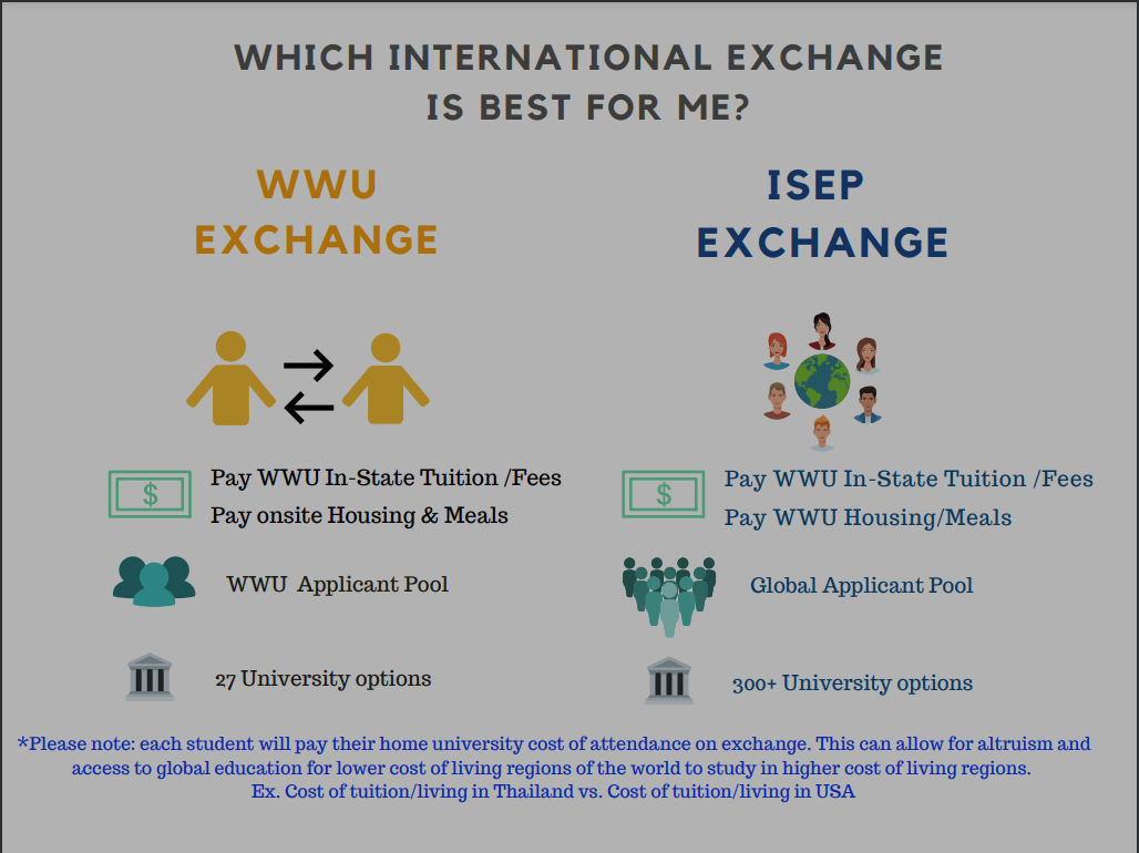 comparison between WWU exchange and ISEP