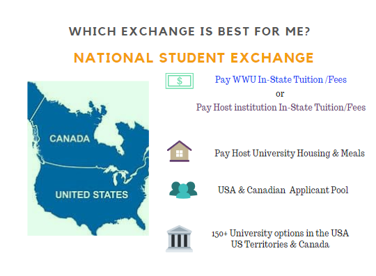 Map of Canada and U.S., graphic or highlights of the National Student Exchange program.